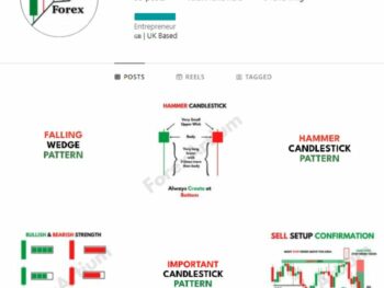 45K Forex Cryptocurrency Trading Instagram Account for sale